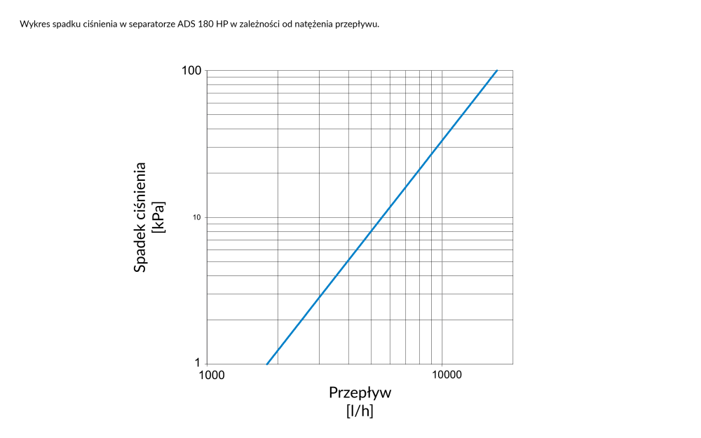 7718000 Магнитный сепаратор шлама ADS 180 HP для тепловых насосов, ВРП1", Kvs 17,1 м³/час - Номограммы AFRISO 1