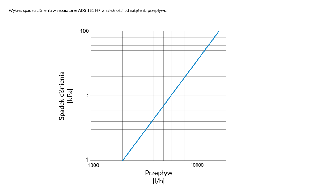 7718100 Магнитный сепаратор шлама ADS 181 HP для тепловых насосов, ВРП1 1/4", Kvs 17,9 м³/час - Номограммы AFRISO 1