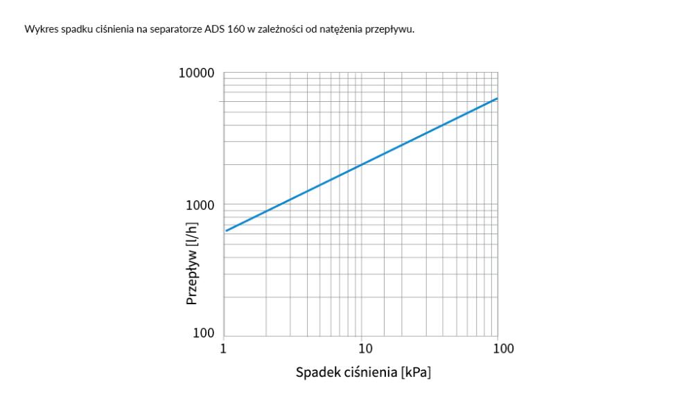 7716000 Магнитный сепаратор шлама ADS 160 с изоляцией, подвижное соединение ВРП1" - Номограммы AFRISO 1